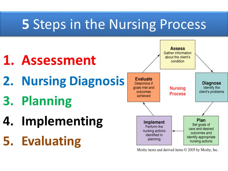 A Topic Essay Paper on How Documentation is an Important Part of the Nursing Process